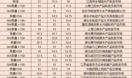 蛏子行情最新爆料,最新行情揭秘，价格波动背后的秘密